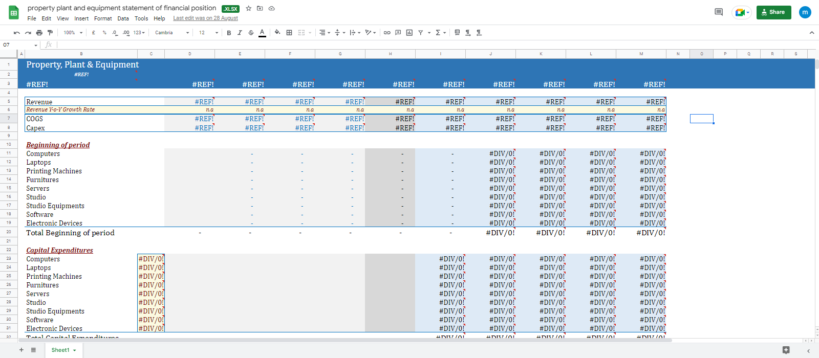 property plant and equipment statement of financial position